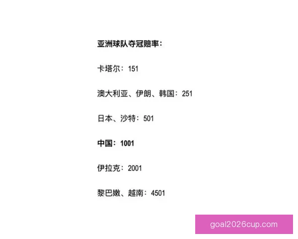 最新世界杯赛果与竞猜赔率全面查询指南解析 最新世界杯赛果与竞猜赔率全面查询指南解析