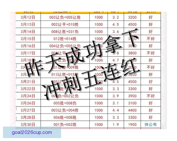 足球竞猜平台全面解析：如何提高竞猜技巧与收益的实用策略