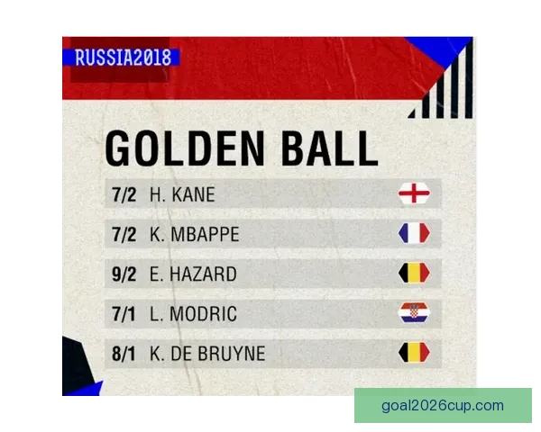 围绕世界杯竞猜赔率网站深度解析投注技巧与数据趋势及风险控制策略