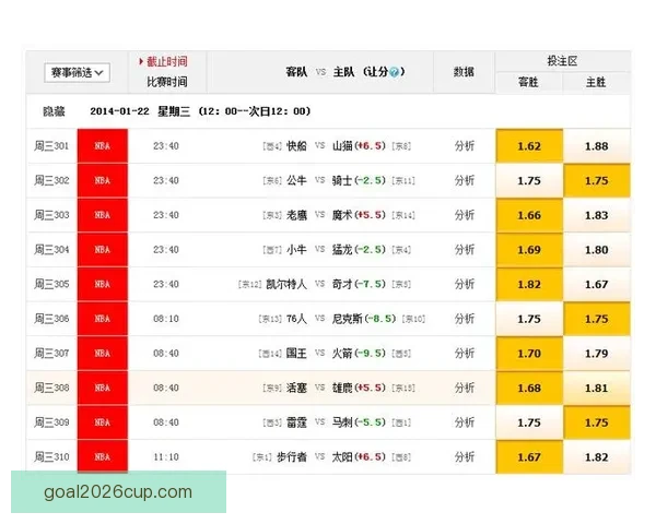 世界杯在线竞猜盘口分析预测与投注策略全面指南